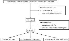 Chest Cta In Children Younger Than Two Years A