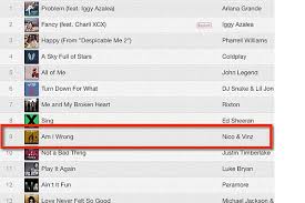 Nico Vinz Hits Itunes Us Top 10 Music Norway En