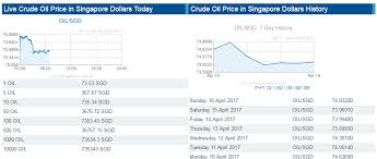 Live Crude Oil Price In Singapore Dollars Oil Sgd