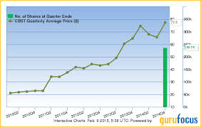 Mario Gabellis Top 5 New Stock Buys Of Q4 Gurufocus Com