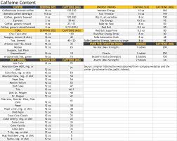 Caffeine Content Chart Fused 2 Fitness Blended Coffee