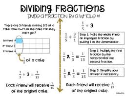 Step By Step Student Anchor Charts Dividing Fractions