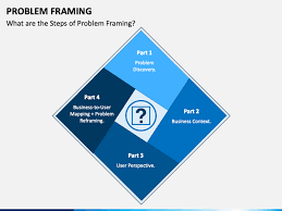 problem framing powerpoint template
