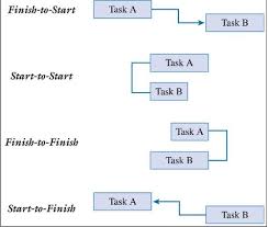 Project Management Deck 2 Final Chapters 6 Through Chapters