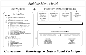 The Multiple Menu Model For Developing Differentiated
