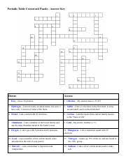 periodic table crossword puzzle