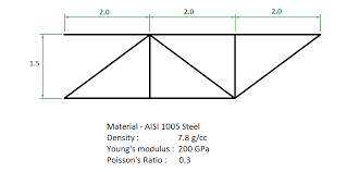 Dynamic Analysis of a Truss using Abaqus Explicit - Gautam Puri