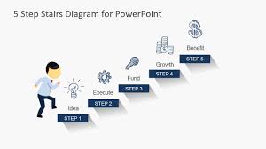 Stairs Diagram Powerpoint Template