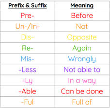Prefix Suffix Anchor Chart Prefijo Y Sufijo Afiche Tpt