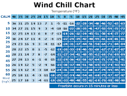 Wind Chill Chart Garrard County Emergency Management Agency