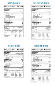 All About Duck Eggs Nutrition Benefits And Comparison
