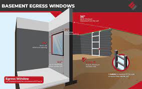 Egress Window Size A Beginner S Guide