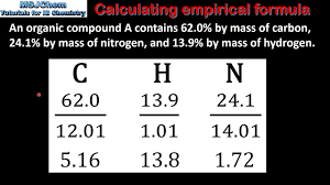 1 2 calculating empirical formula from