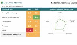 Marketing Technology Stack Diagram Demand Metric