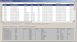 ysis of call detail records cdr