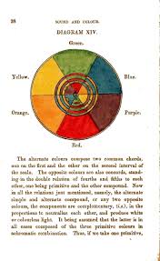 Color Multi Color Sound And Color Chart 3 Words
