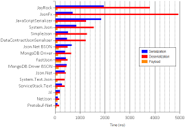 json serializers benchmarks updated