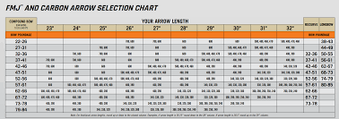 Faithful Easton Fmj Chart Gold Tip Arrow Chart Recurve