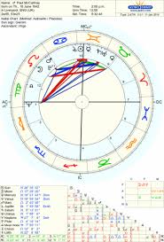 Paul Mccartney Astrological Birth Chart The Tim Burness Blog