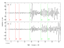 Seismic Magnitude Scales Wikipedia