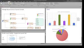 Uml Modeling Tools For Business Software Systems And