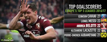 Belotti and locatelli earn italy win in bulgaria. Why Andrea Belotti Is The Most Sought After Striker In Europe
