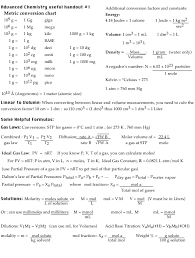 free chemistry cheat sheet templates