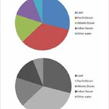 Comparison Of Colour And Greyscale Pie Charts Showing The