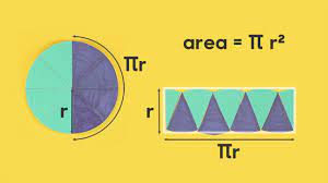 How to show the area of a circle is π × r² - BBC Bitesize