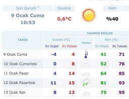 İzmir ilçeleri hava durumu tahminleri öğrenmek için lütfen ilçe sayfalarına gidiniz. Izmir Hava Durumu Boylesi Gorulmedi Internet Haber