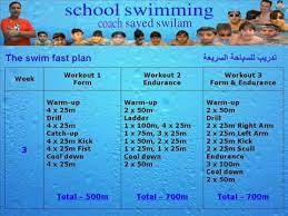 swimming training plan for swimming