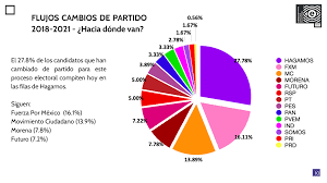 We did not find results for: Este Ano Electoral Mas Politicos Se Han Cambiado De Partido Comparado Con El Proceso De 2018 Universidad De Guadalajara