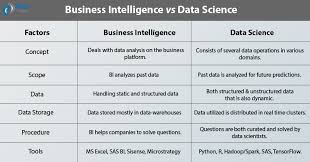 Business Intelligence Vs Data Science
