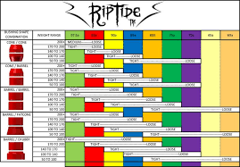 Riptide Bushings Weight Chart Skateboard Parts Skate
