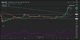 Demand for ethereum hits rooftop, price could quadruple within 90. Xrp Price Analysis For August 10 16 The Coin Is Likely To Resume Its Uptrend In The Short Term Currency Com