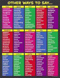 Other Ways To Say Chart Writing Writing Posters English