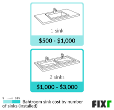 Fixr Com Bathroom Sink Cost Cost To