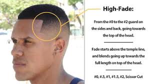 This one is for you if you are a fan of military haircuts which have an underlying intensity to them. 15 Fade Haircuts For Men That Ll Blow Your Mind Cyclops Brand