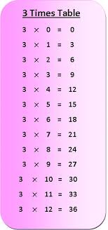 3 Times Table Multiplication Chart Exercise On 3 Times