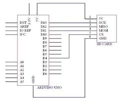 arduino sd card module geeetech wiki