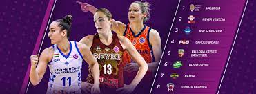 EuroCup Women Rankings: Volume 1 - EuroCup Women 2020-21 - FIBA.basketball