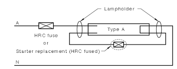 From the examples below, identify the wiring configuration of your fixture which is a function of the ballast type. 2