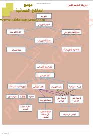 موقع المناهج