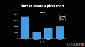 How To Create A Pivot Chart 2016