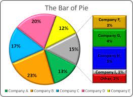 bar of pie charts
