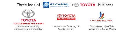 Gt Capital Toyota Motor Philippines Corp Tmp