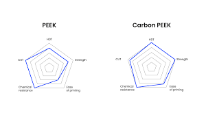 3d printing carbon k what is carbon