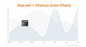 Chart Js Asp Net Dynamically Create Line Chart With