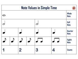 Rhythm Note And Rest Value Charts In Simple Time This