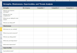 Swot Analysis Template In Excel